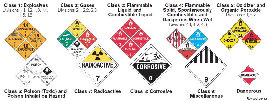 HazMat