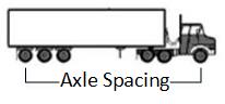 AxleSp