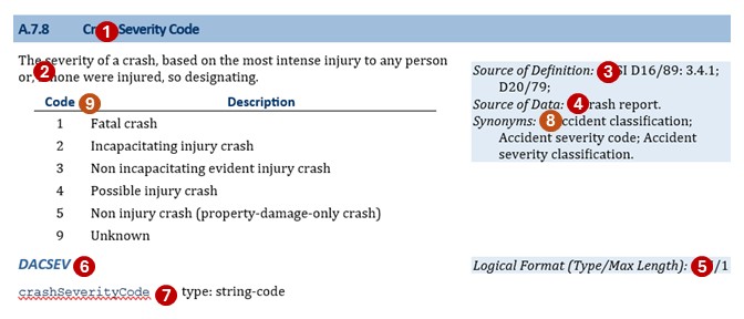 DictionarySample