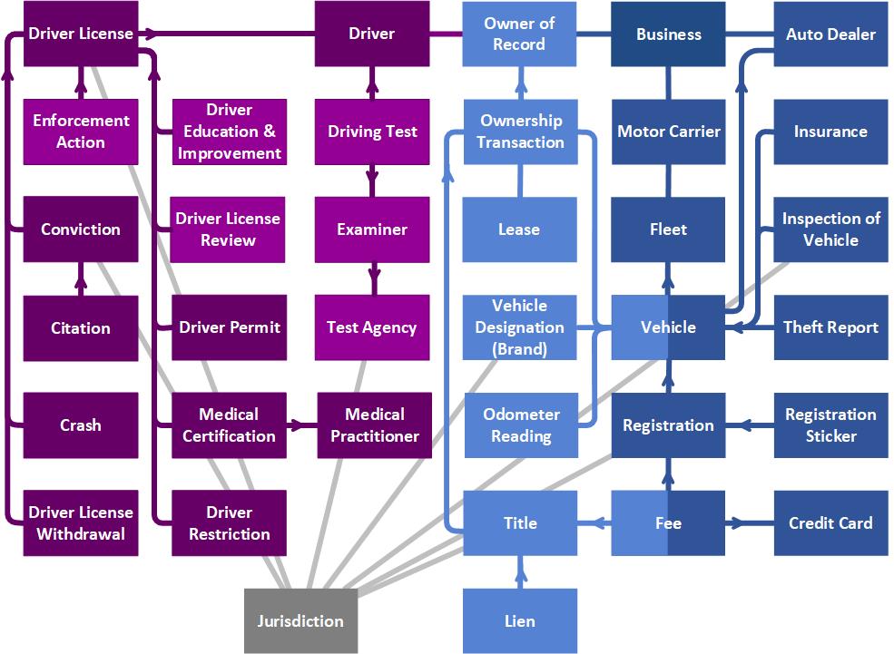 Data Group
