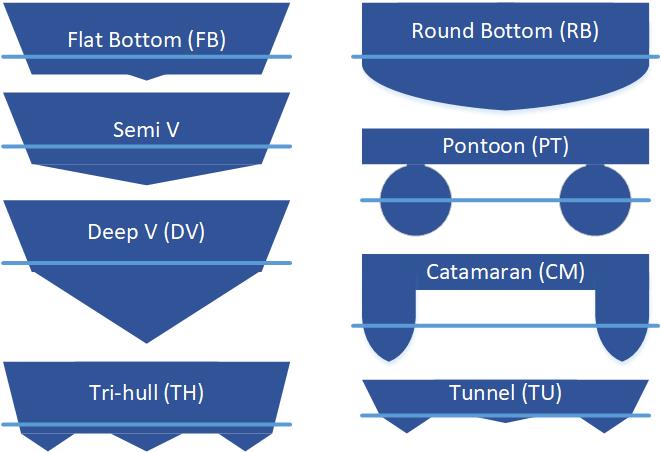 Hulls