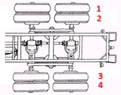TandemWheels
